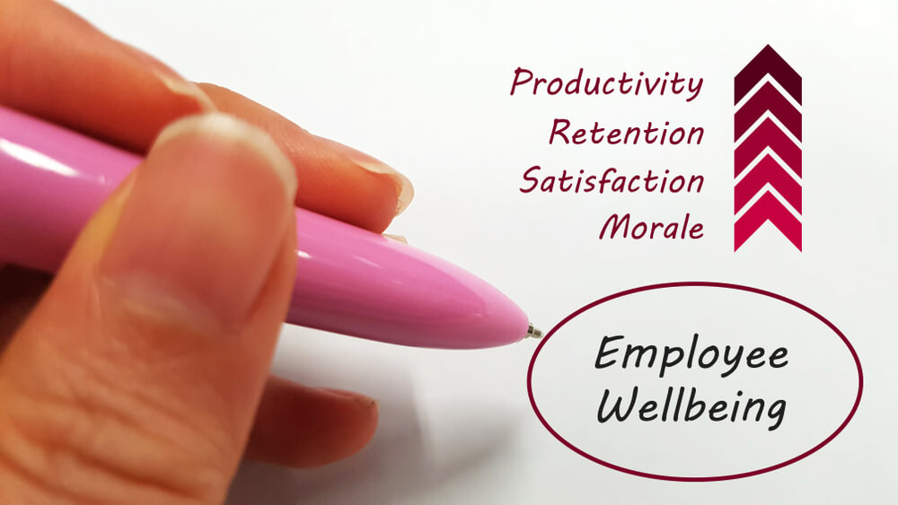 employee-wellbeing-formula